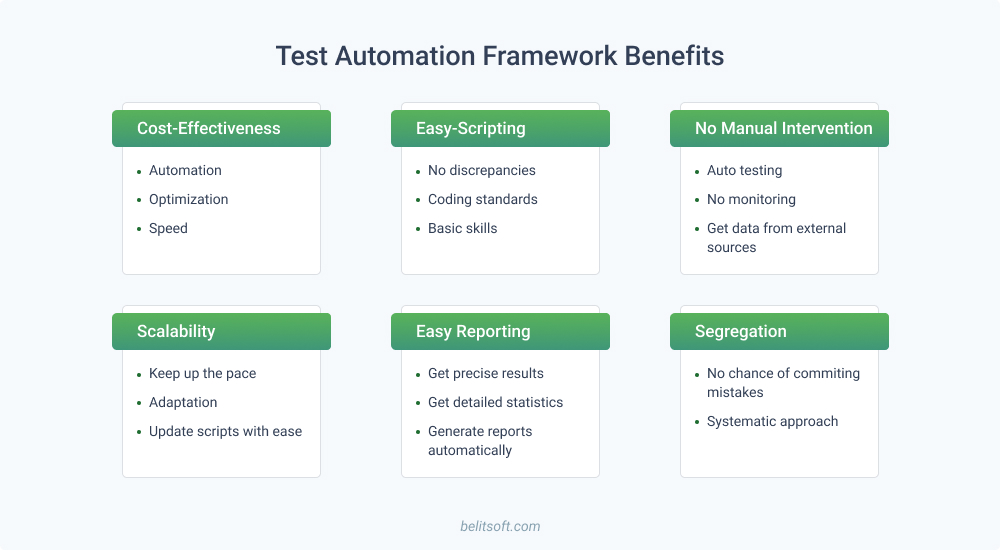 Types of Automated Testing Frameworks