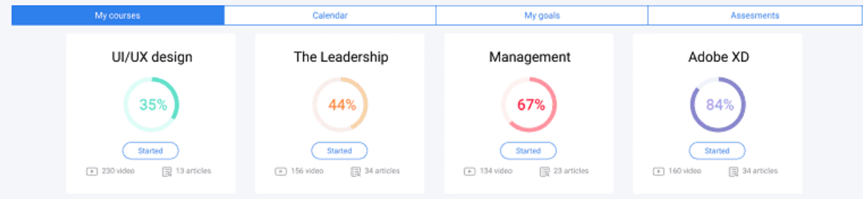 A dashboard with skills that an employee has to master to achieve their learning and career goals