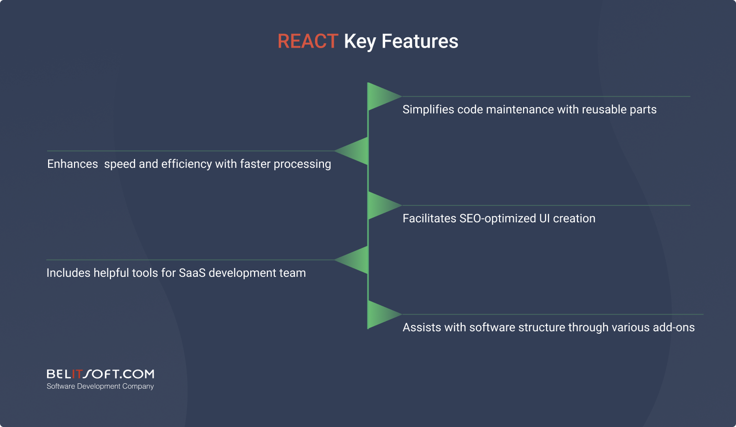 React SaaS development framework