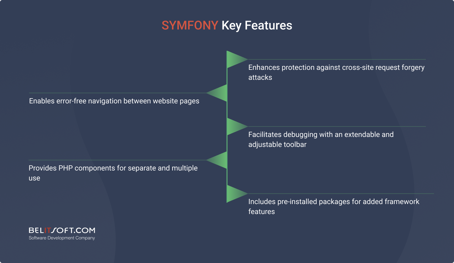 Symfony SaaS development framework