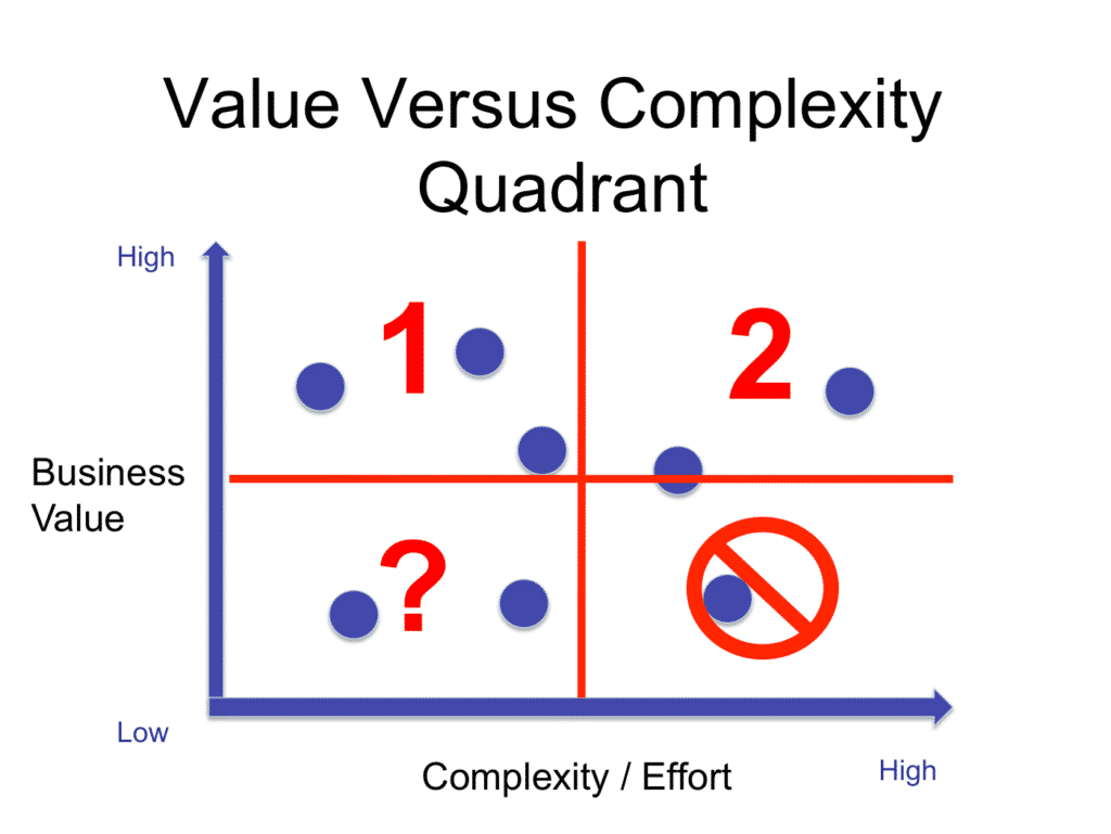 Value vs Complexity Quadrant